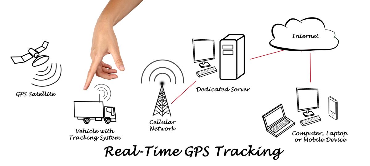 Real-Time GPS Tracking